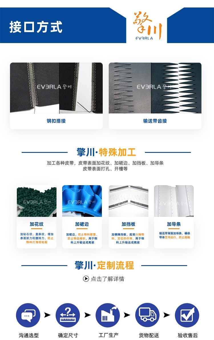 白色PU輸送帶加裙邊