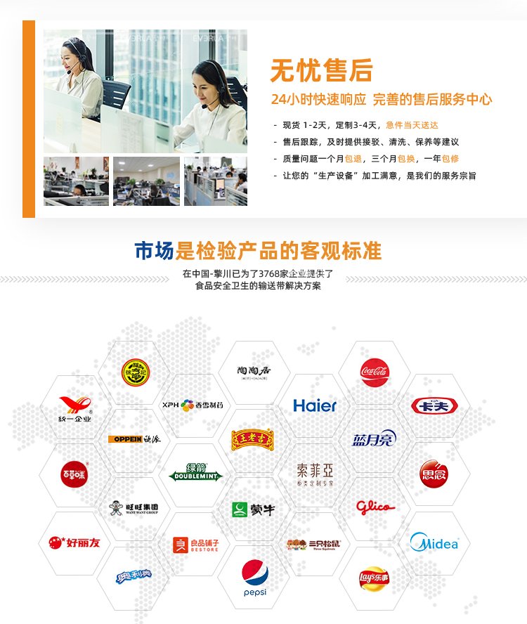 白色PU輸送帶加裙邊